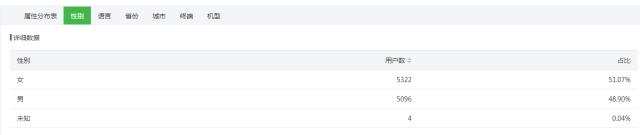 公众号数据分析的技巧,公众号数据分析怎么看