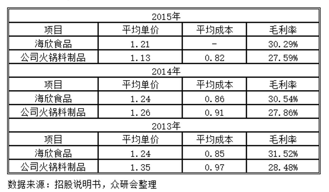 安井食品厂车间冷吗,安井食品好物
