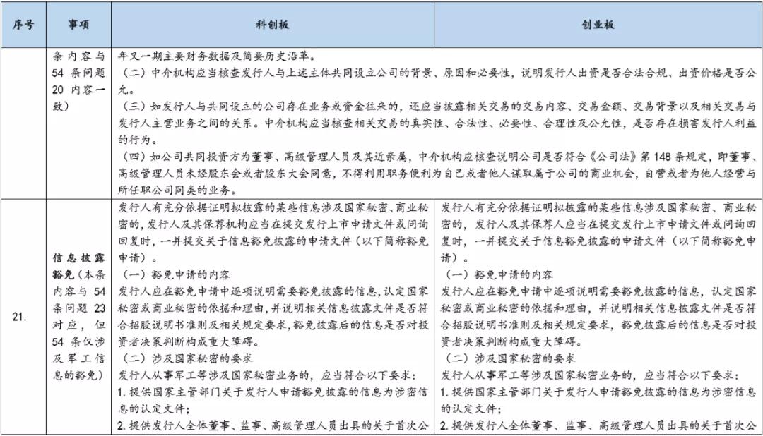 基金科创板和创业板,创业板科创板新三板