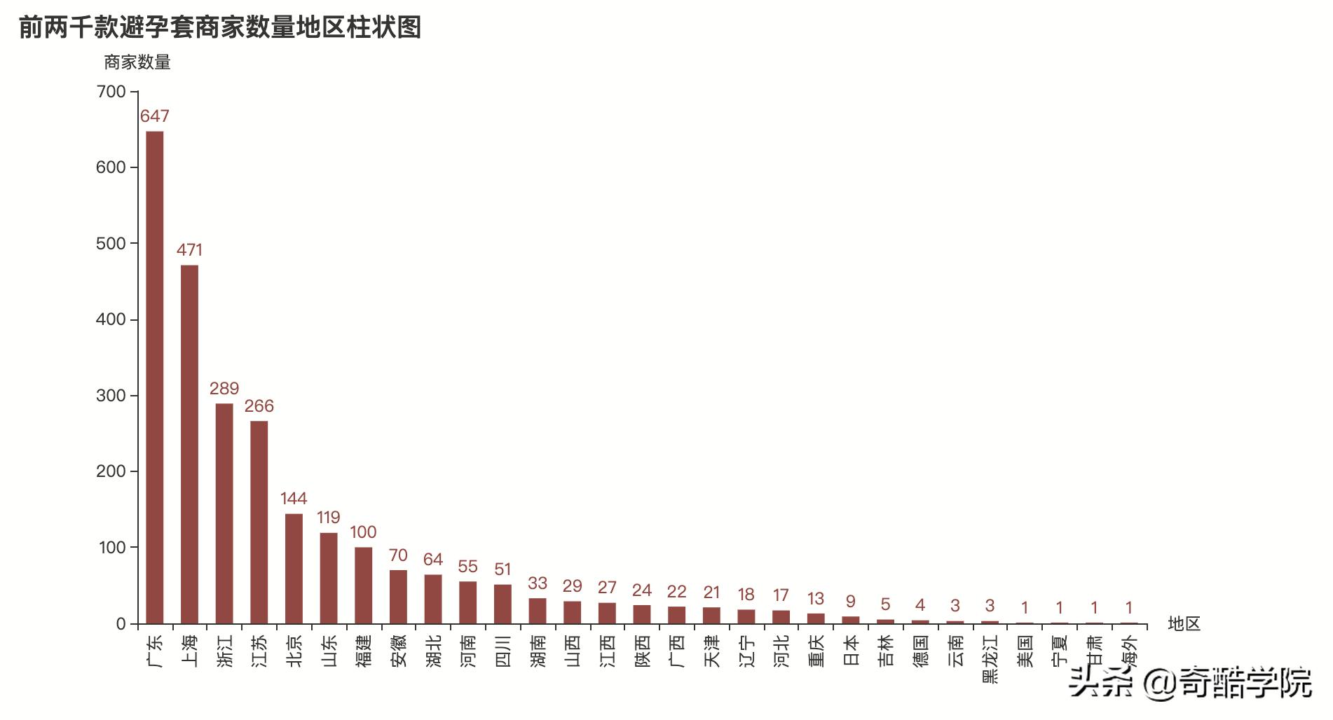 鐢╬ython鎶撳彇娣樺疂鏁版嵁,鐢╬ython鍒嗘瀽鐖嗘