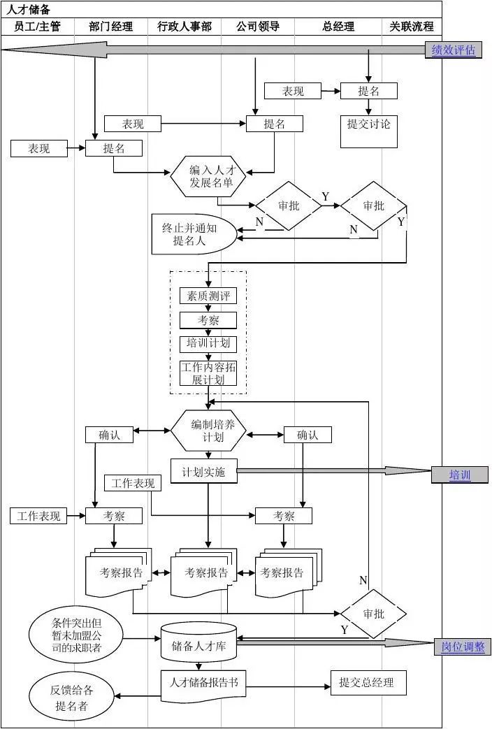 人力资源及行政管理制度,全套人力资源行政管理表格