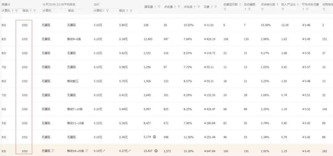 直通车能拉动免费搜索吗,直通车是不是精准匹配才拉动搜索