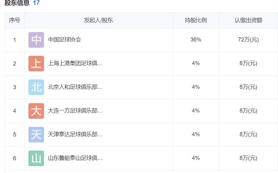 中国足球职业联盟筹备顺利,中国足球职业联盟2024