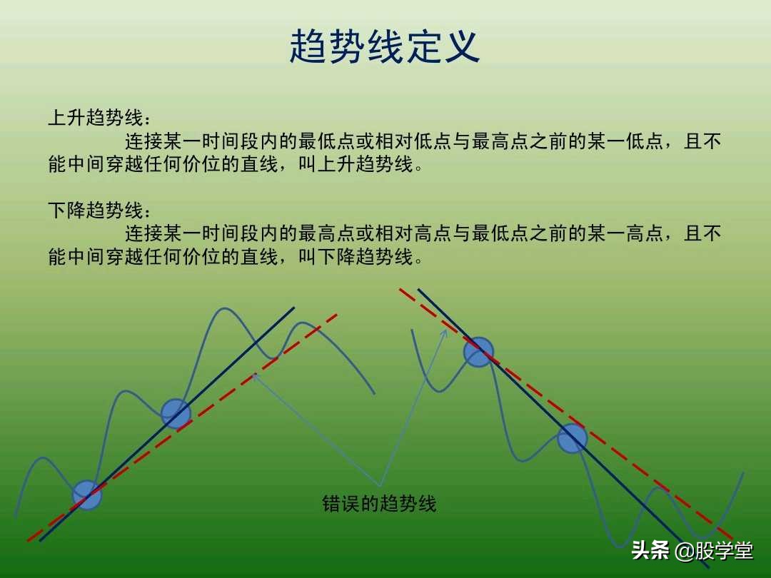 中国股市最新交易法,趋势交易法全套图解