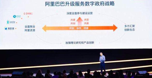 阿里有哪些硬核技术在世界上领先,阿里未来研发新技术