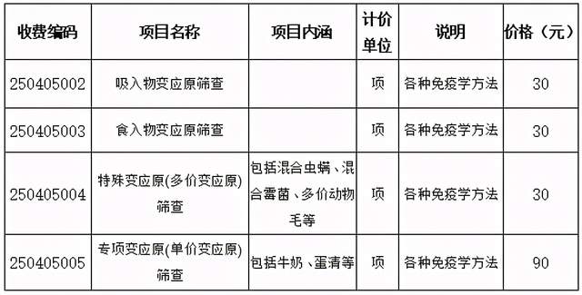 ige介导的食物过敏诊断流程,ige在过敏性疾病中的作用