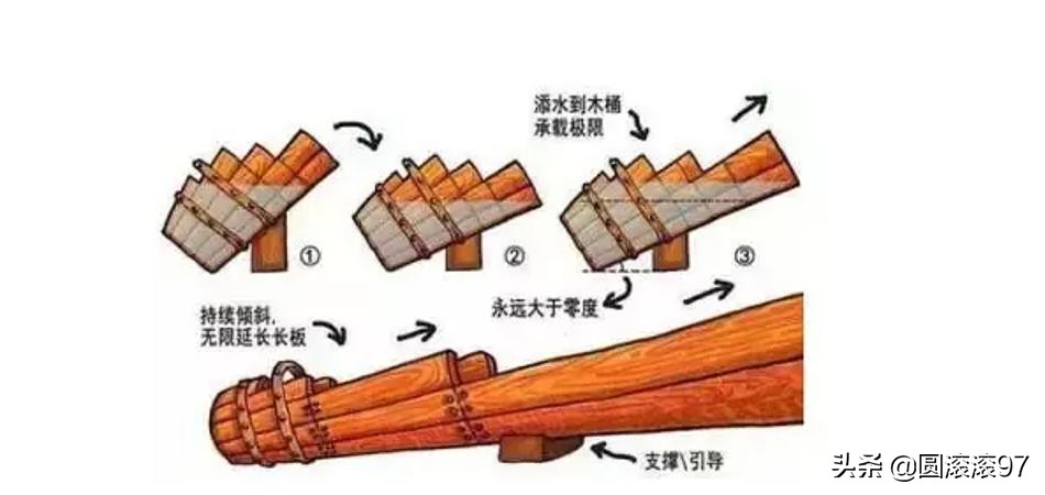 被压力击垮,被压力击垮怎么办