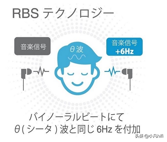 黑科技助眠神器,助眠黑科技阿尔法