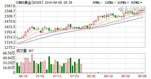 今年为什么白银比黄金涨幅大,白银涨幅为何低于黄金