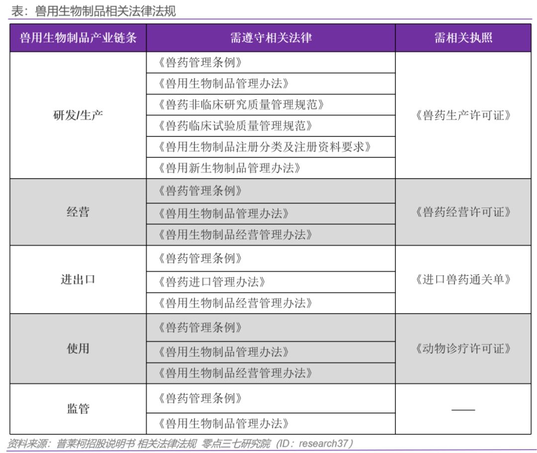 宠物疫苗研究,宠物疫苗业前景怎么样