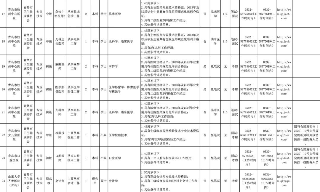 青岛高工资工作最新招聘,青岛附近高工资工作招聘