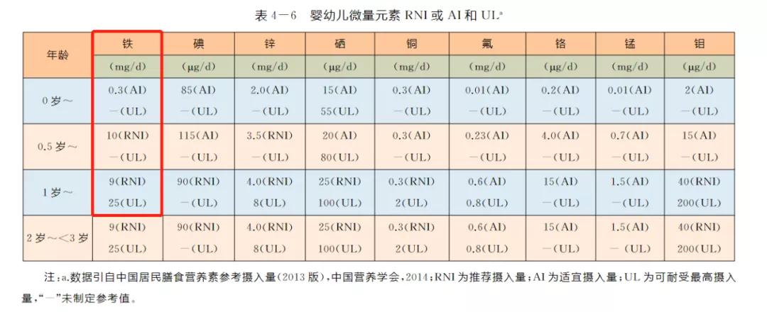 0-1岁宝宝营养素补充清单来了，营养师妈妈教你如何科学补充