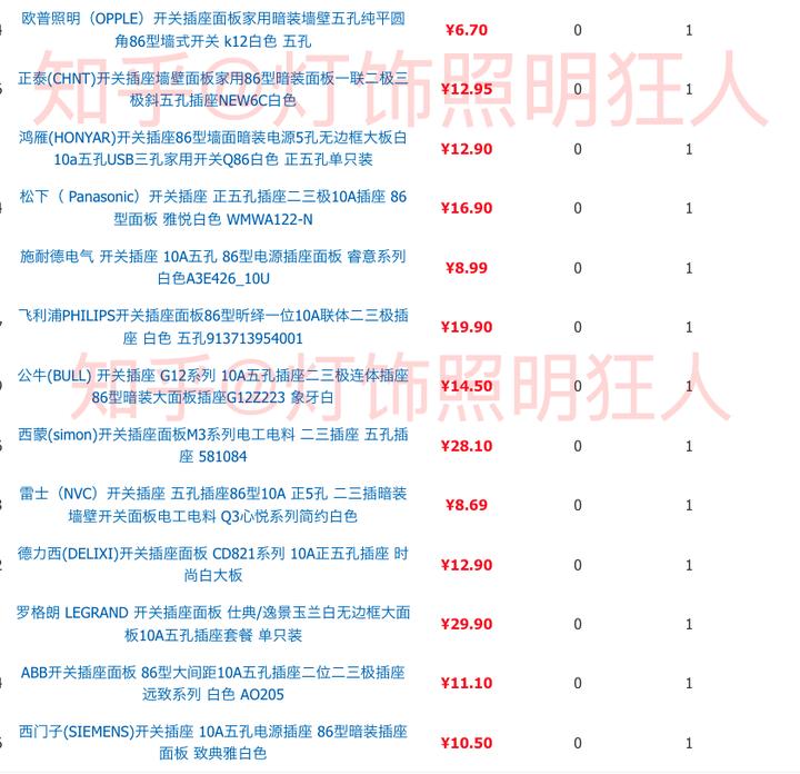 开关插座哪家强14款插座硬核测评,开关插座品牌推荐测评