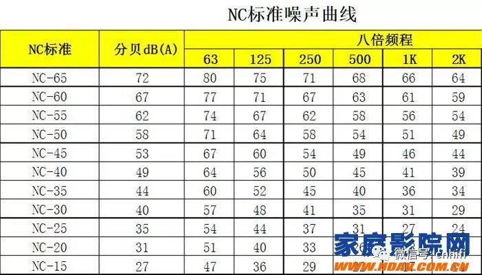 家庭影院吸音装修技巧,家庭影院装修如何隔音比较好