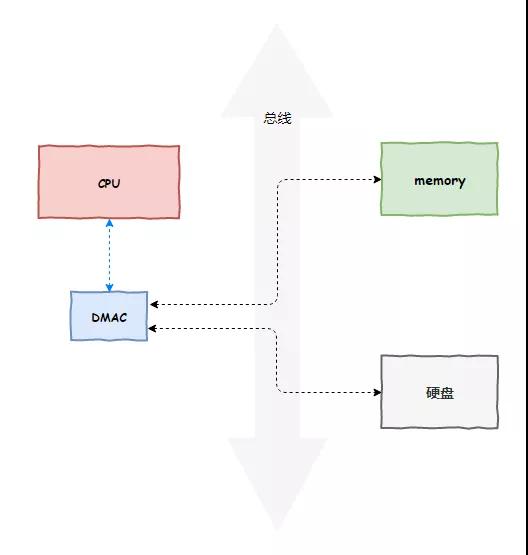 cpu变成一核心一线程,cpu为什么变成1核2线程了
