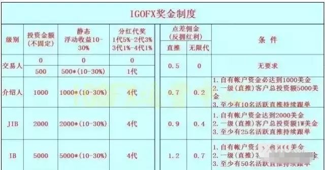 ptfx最新到账真实吗,普顿ptfx外汇最新状况消息
