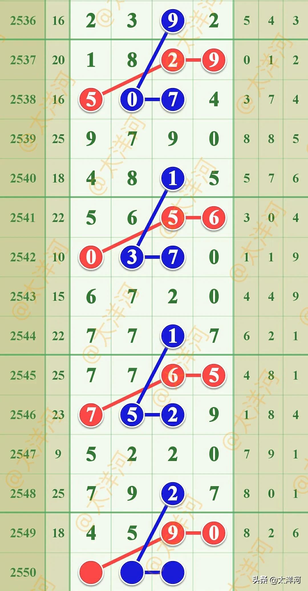 七星彩2432期心灵仙讲解分析,七星彩太洋河