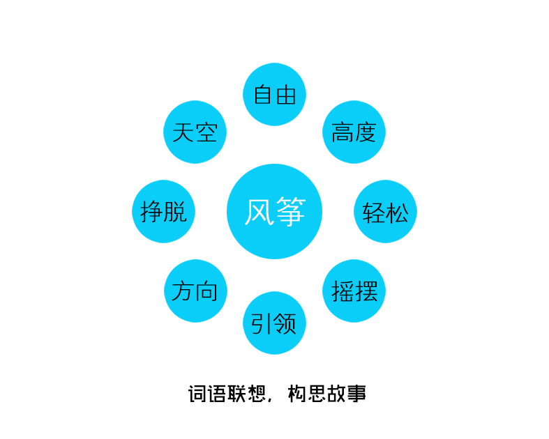 想要成为一个人需要具体做些什么,想要成为一个很会聊天的人