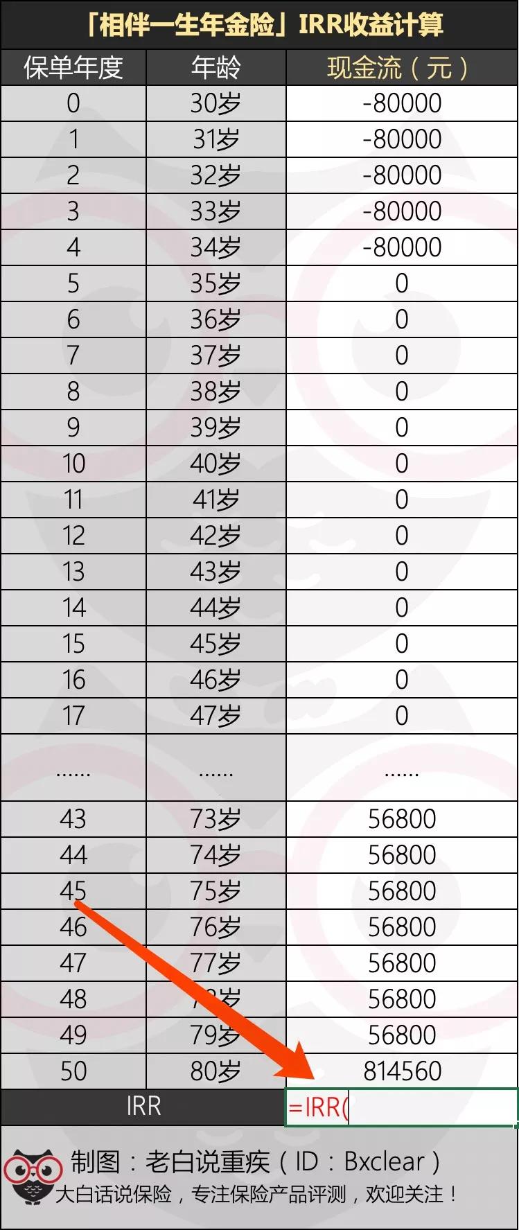 你买年金险后悔了吗,聊聊我对年金险的看法