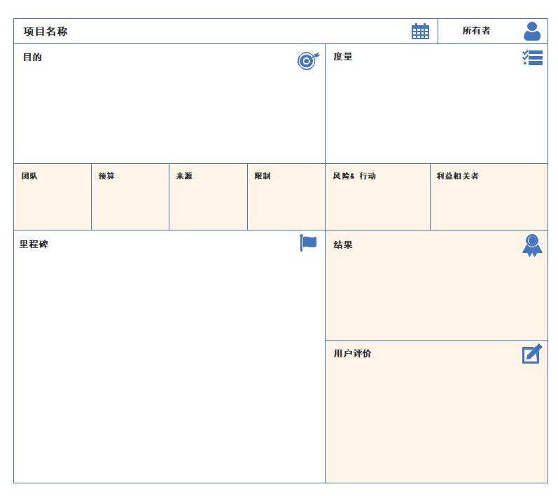 项目进度图表制作方法有哪些,如何做项目进度完成图