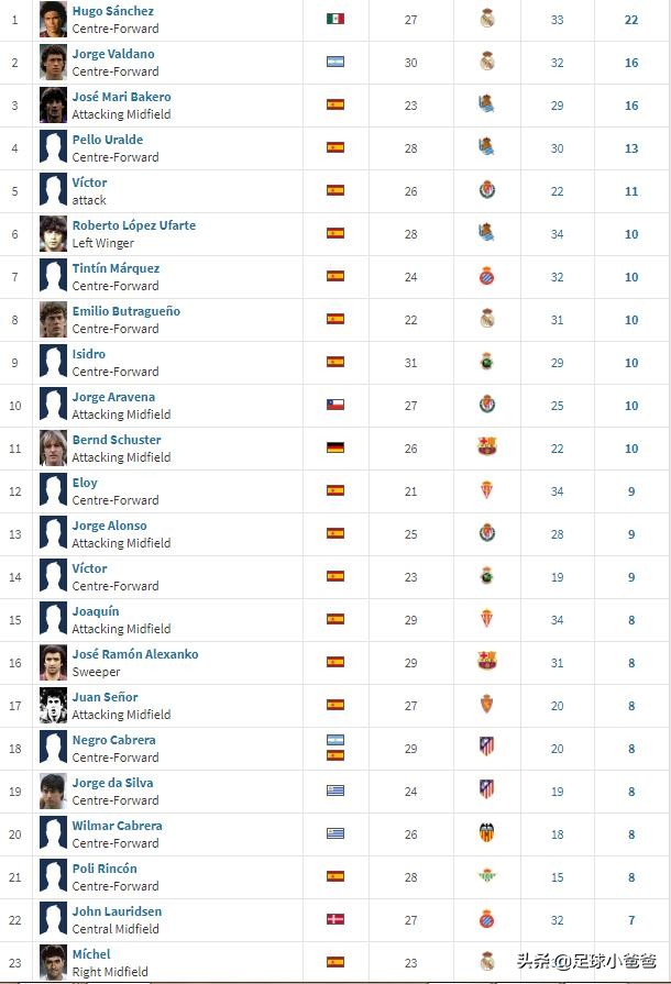 奥德赛三,足球奥德赛