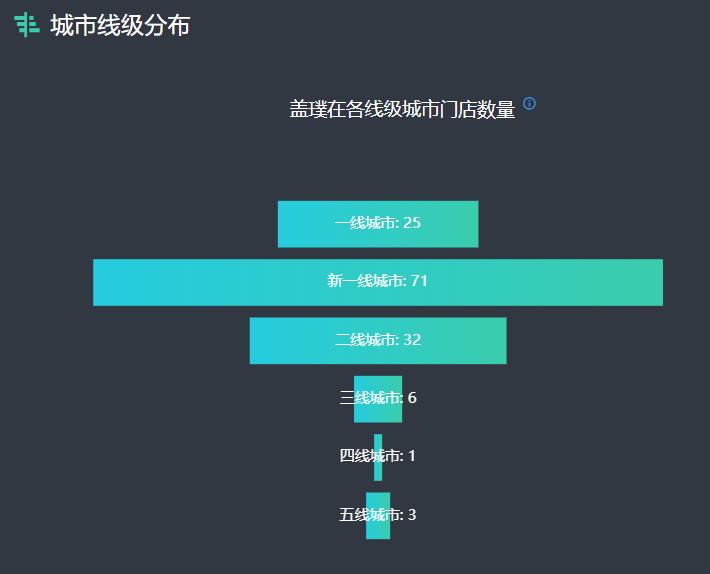 gap要退出中国市场了吗,gap在中国有多少家门店