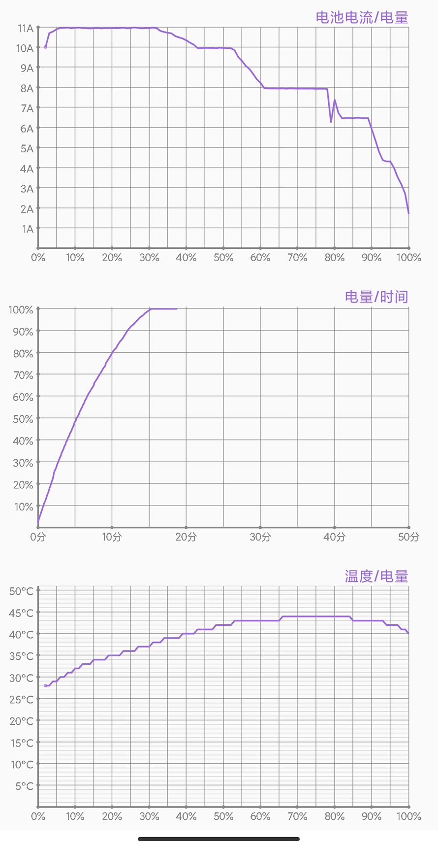 红米note11pro充电实评,红米note11Tpro评测真实