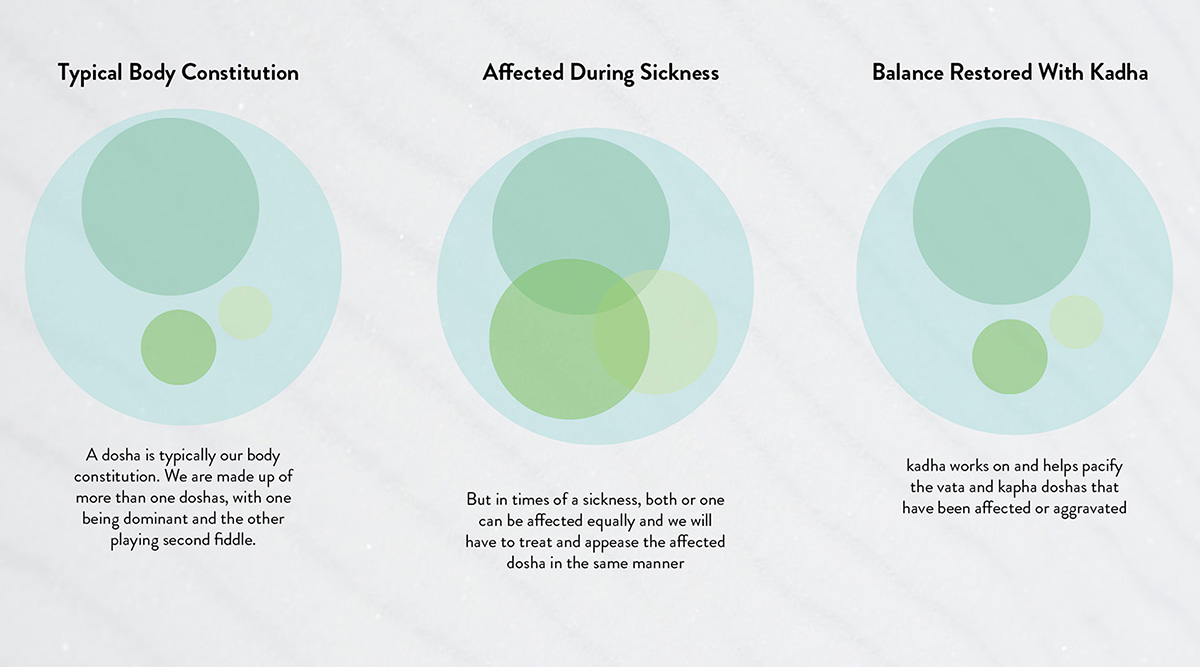 grandmas-kadha印度泡腾片包装设计via:Stratedgy