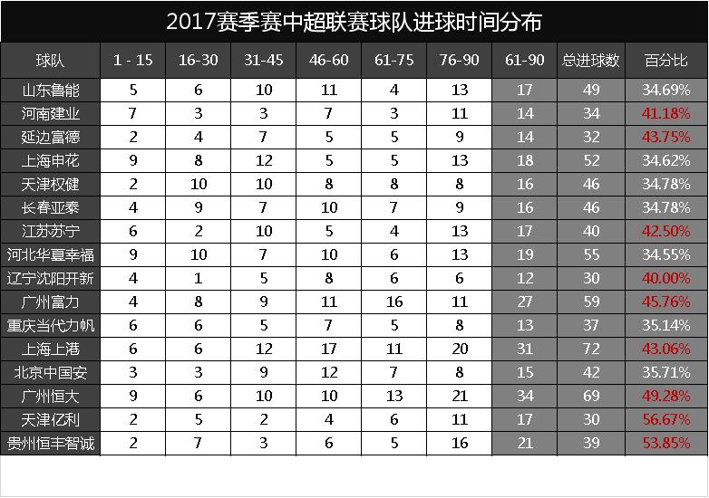 看足球比赛怎么看细节,看球赛数据