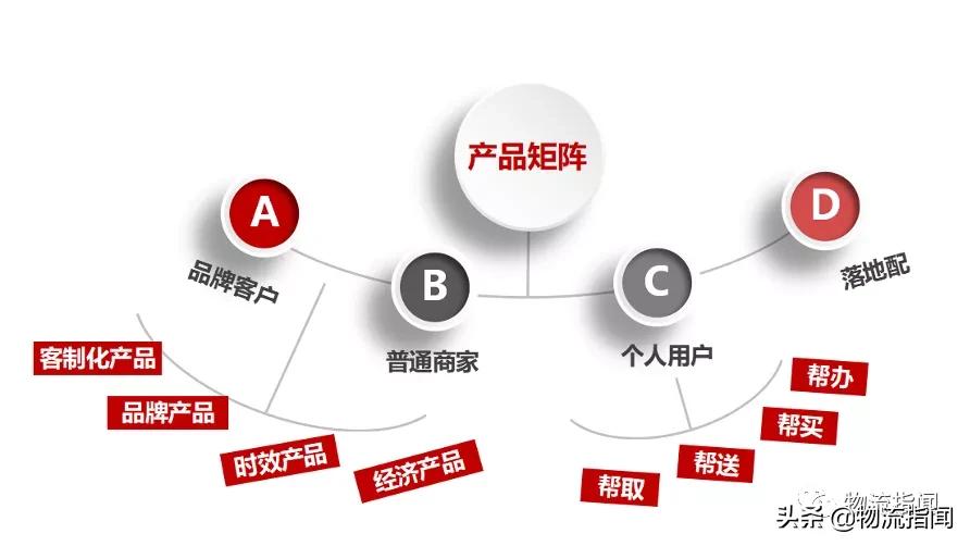顺丰的同城急送和骑士,顺丰骑士同城急送