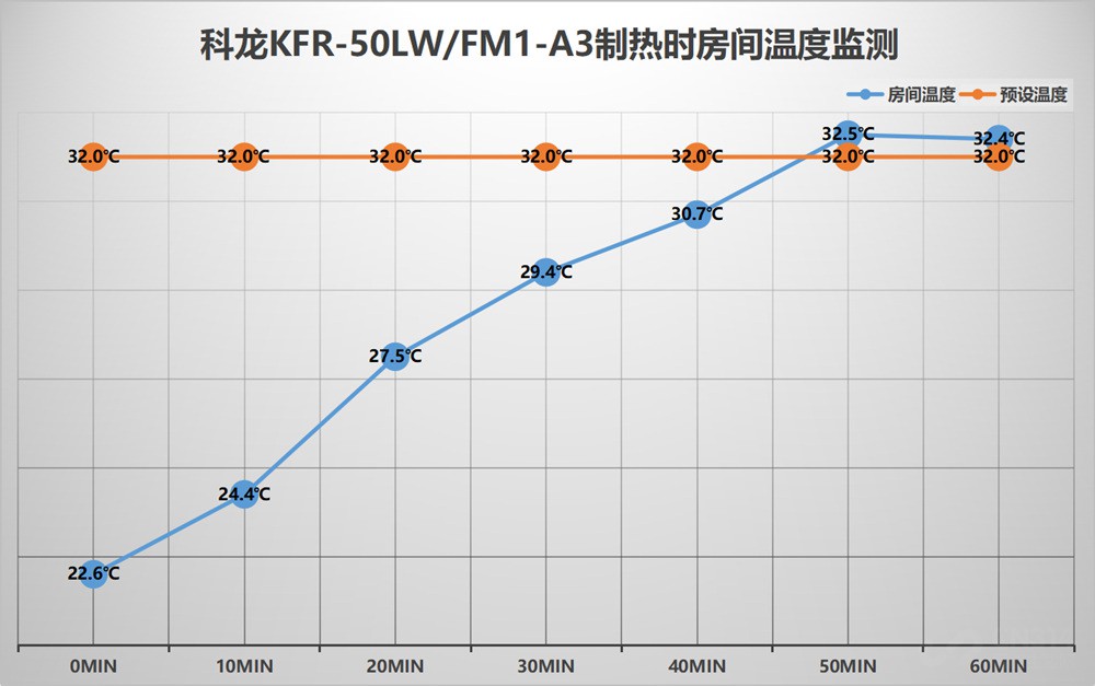 低价出售2台科龙大1匹变频空调,科龙空调4299