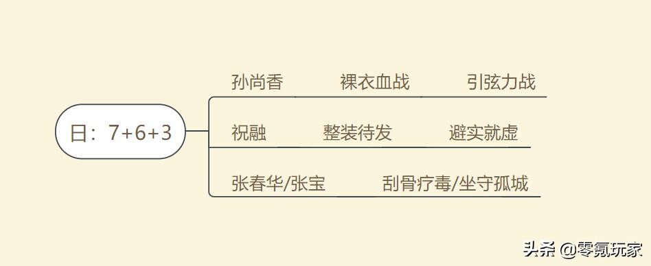 三国志战略版姜维乐进法正兵书,三国志战略版pk赛季s4t0阵容一览表