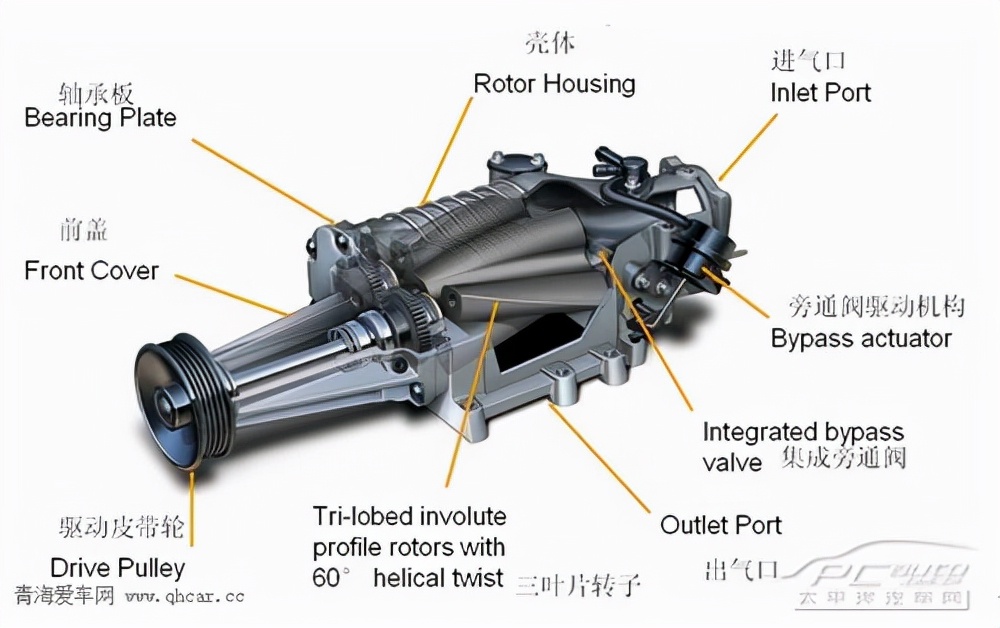 改装机械涡轮增压器的视频,机械增压改装对比
