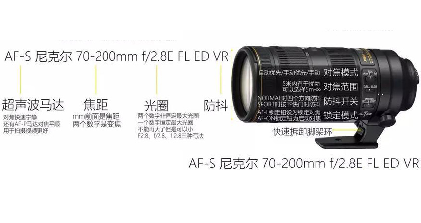 佳能rf100-500镜头开关作用,佳能70-200镜头开关使用说明
