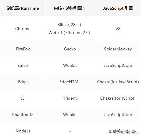 面试题浏览器的运行机制,浏览器缓存机制面试题