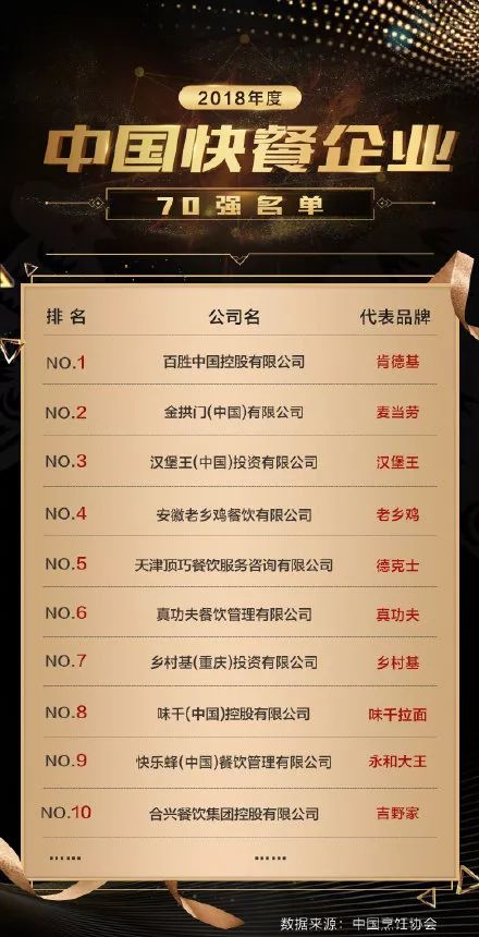 这家“中式快餐店”拳打真功夫、脚踢德克士,可我真的不认识啊