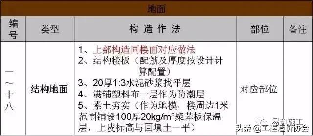 万科建筑施工讲解,万科最新施工标准