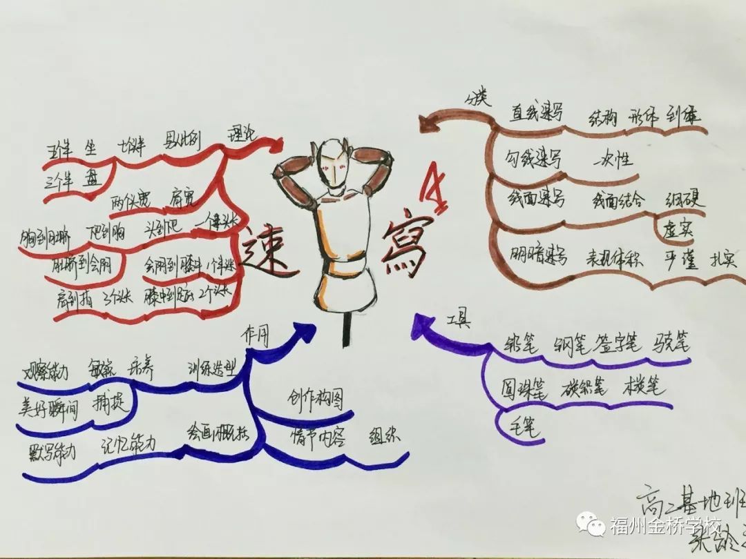 有效的提升思维能力,思维方式的改变与提升