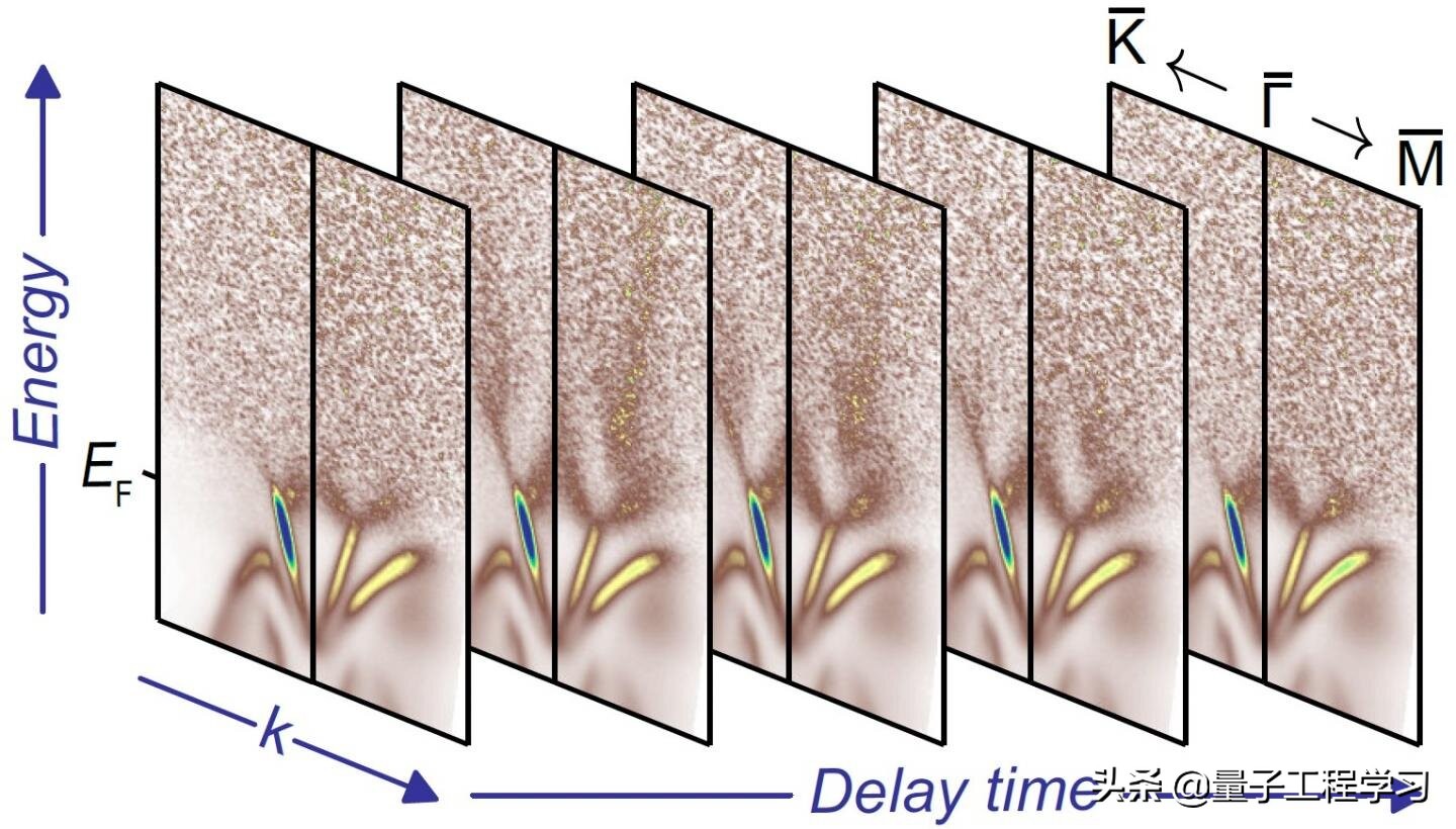 未来信息技术：用于超快自旋电子学的拓扑材料