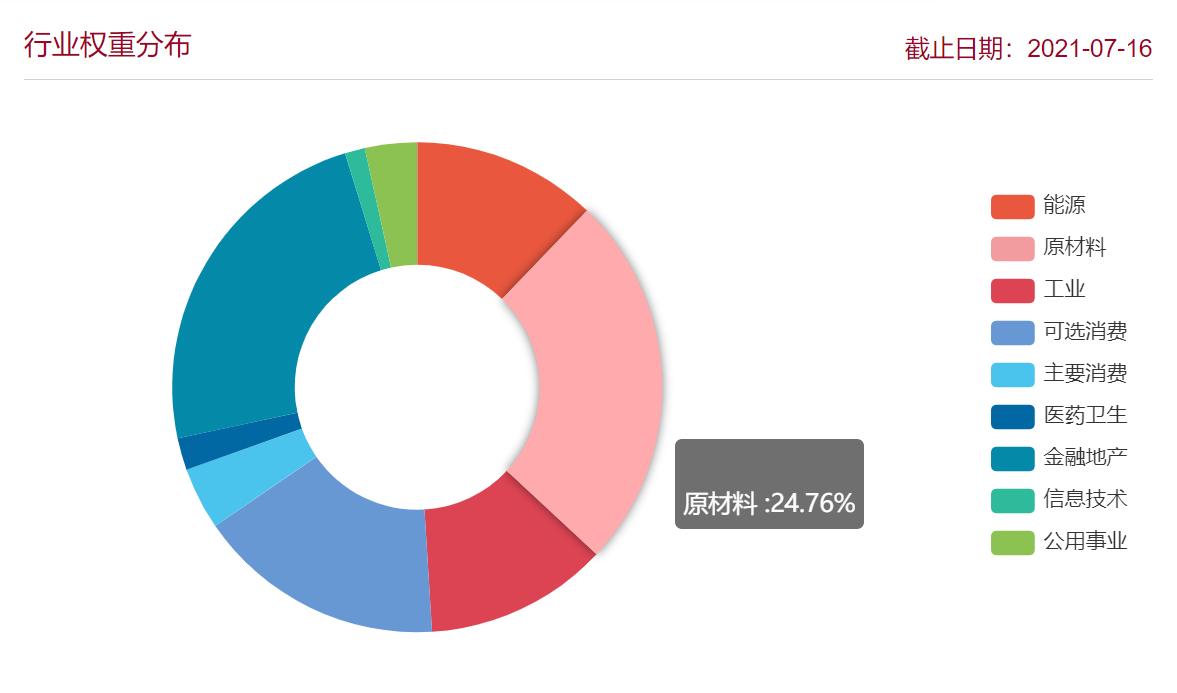 深证红利和基本面60选哪个,深证红利与深证100