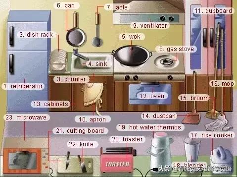 36张图让孩子记住所有英语,超实用的英语词汇图英语学习必备