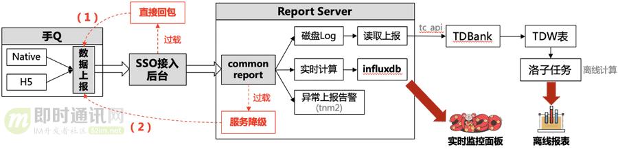 IM软件红包技术解密,十:手Q客户端针对2020年春节红包的技术实践