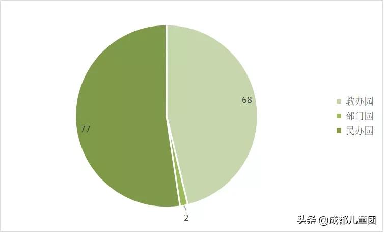 新增一所省级二类幼儿园,我区新增一所公办幼儿园