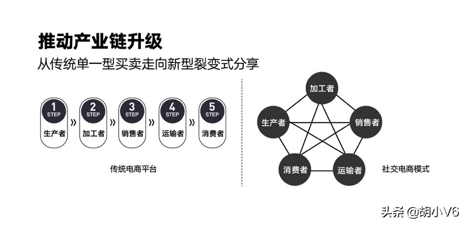 做电商能锻炼社交能力吗,职场不想社交怎么办