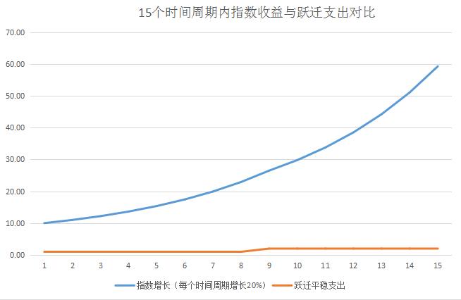 普通人现在应如何正确投资,只有20w本金可以全职炒股么