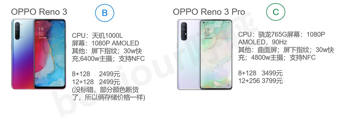 oppo哪些手机值得买,vivo和oppo哪个手机值得买