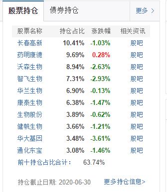 被动指数基金排行前十名,选择策略型指数基金