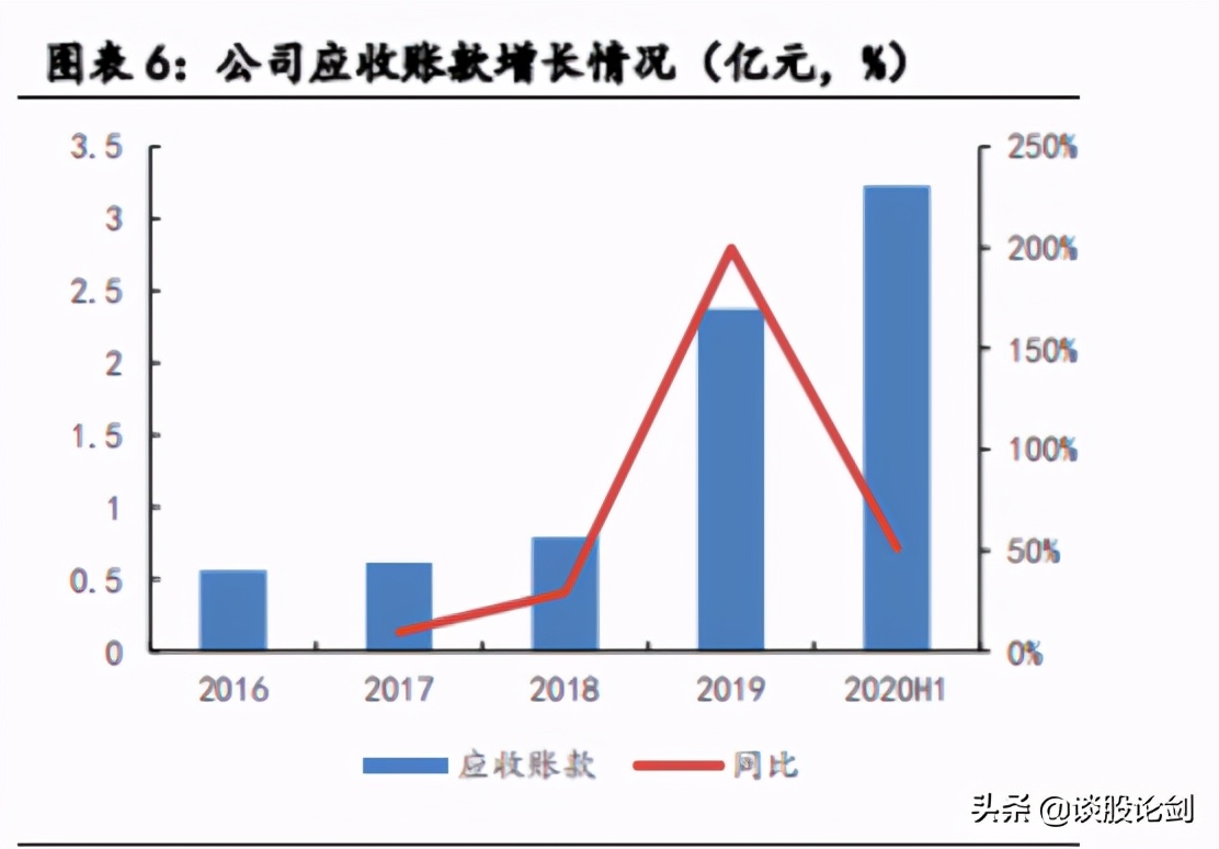 10倍股的特征,10倍股的基本特征
