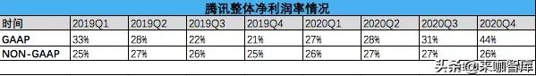 看财报腾讯,2023腾讯营收和净利润