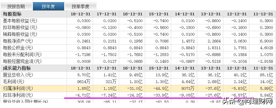 a股又见疯狂新牛股,a股又见恐慌性大跌谁在砸盘
